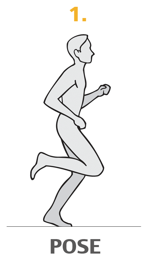 Key elements of running - Pose