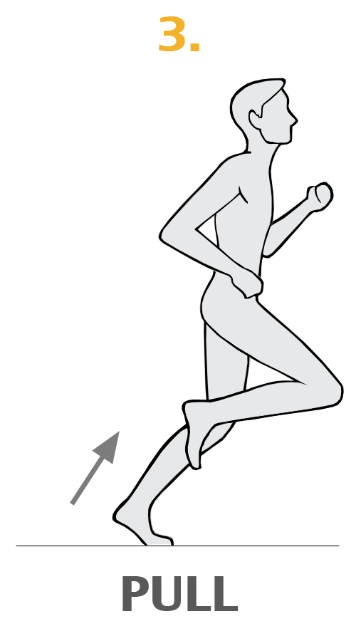 Key elements of running - Pull