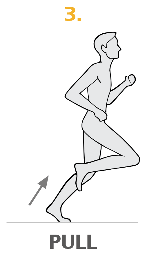 ANGLE OF FALLING DICTATES THE PULLING — POSE RUNNING SPAIN